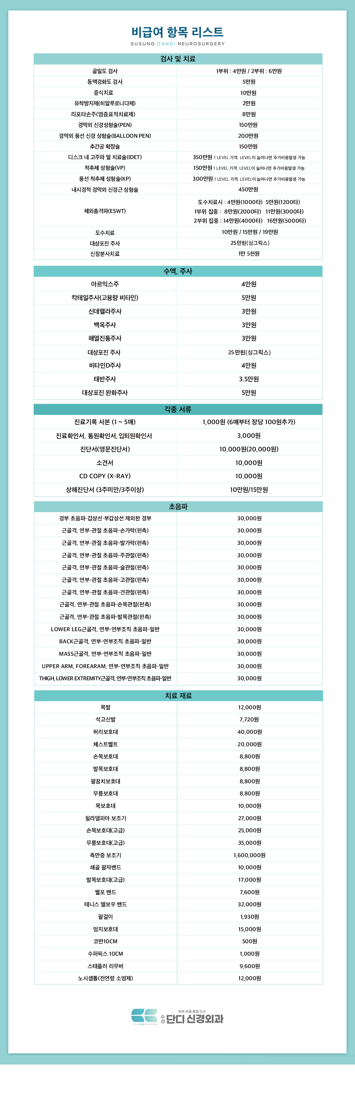 비급여항목