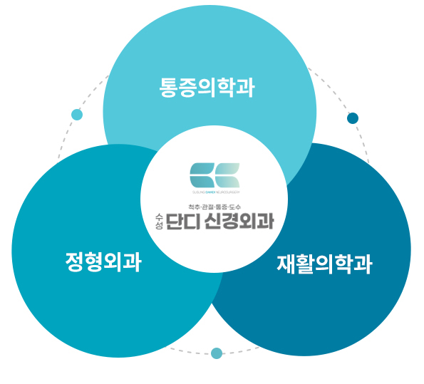진료과목
